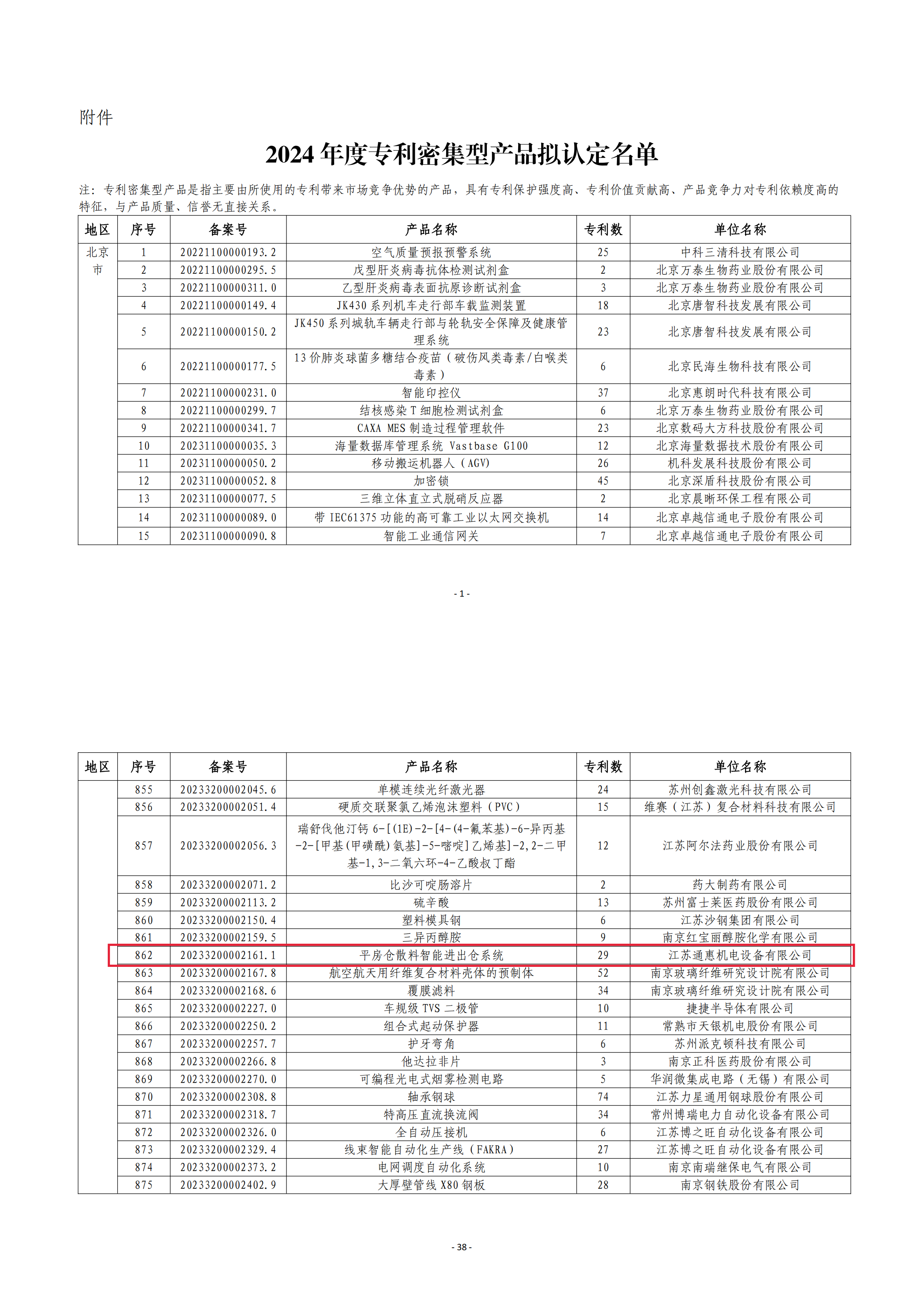 專(zhuān)利密集產(chǎn)品認(rèn)證2_00